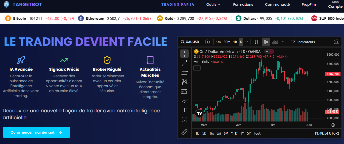 Outils de Trading Avancés avec IA | Calculateurs Financiers